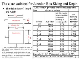 pec-4 junction box|nec pull box sizes.